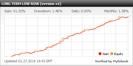 Forex Programs Investment Fxmac Forex Managed Account - 