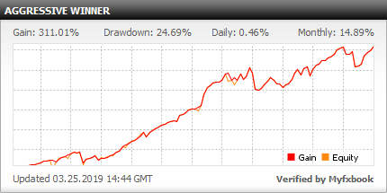 Managed Forex Accounts Fxmac - 