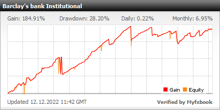 Barclays bank institutional program 2 fxmac forex managed accounts