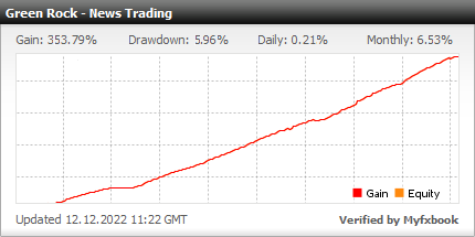 News trading Program 1 Fxmac forex managed accounts