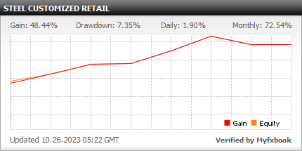 Investment-program-2-steel-customized-retail-fxmac-forex-managed-accounts-